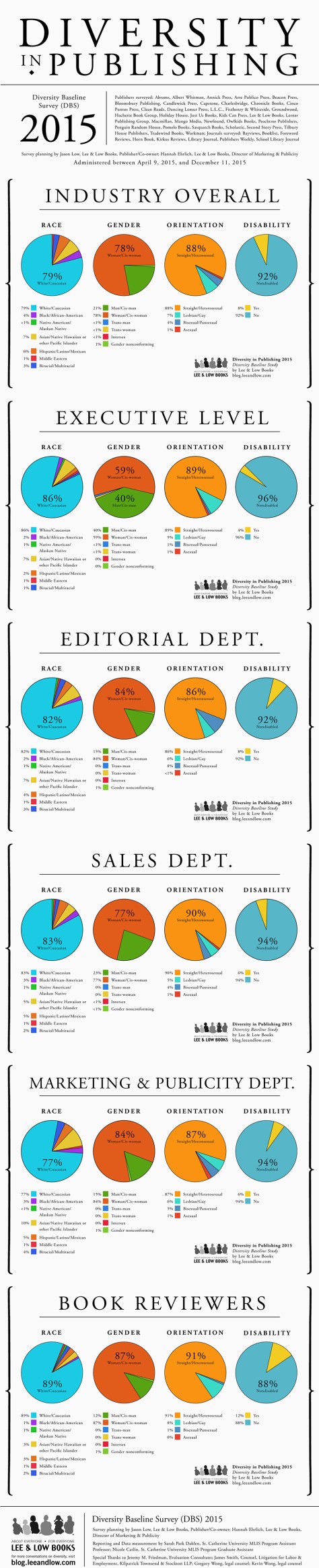 Diversity in Publishing 2015 E